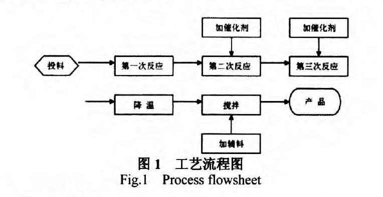 酚醛树脂知识,酚醛树脂种类及用途