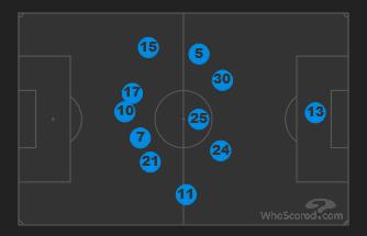 瓜帅解说曼城新阵,瓜帅曼城战术