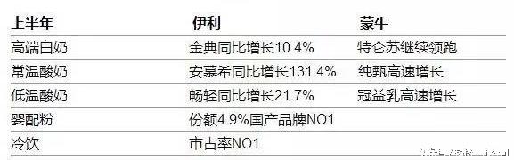 蒙牛伊利对中国乳制品有什么影响,中国乳制品蒙牛伊利