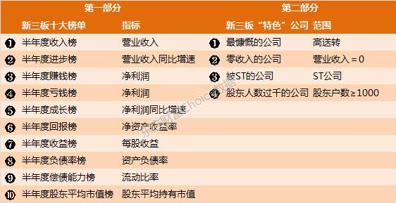 127家新三板企业最新ipo排队情况,新三板50家公司名单