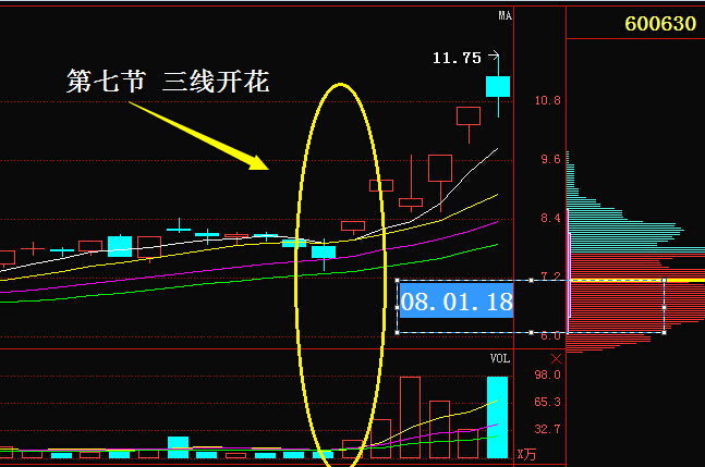 牛散炒股专用选股法,股市牛散操盘方法