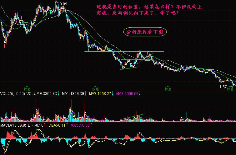 简单把握牛熊转换点,大盘涨跌一看就明,不懂活该不赚钱
