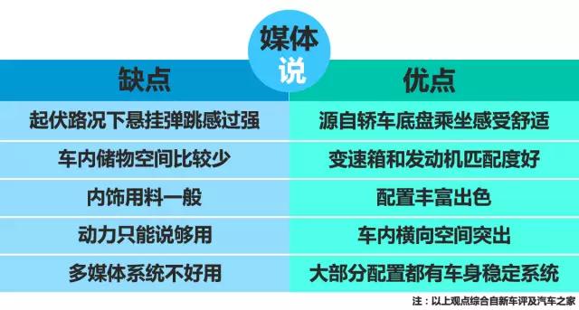 16年的五座的东风风行s500车,景逸s500是风行s500吗