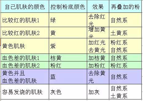 简单的日常妆容打个粉底和遮瑕膏,新手化妆入门教程眼妆睫毛