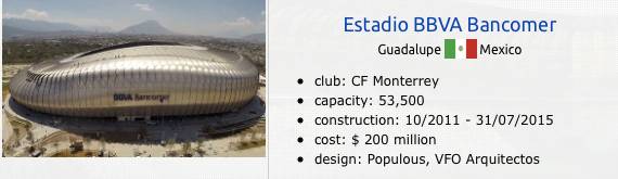 中国十佳体育场,2018年度十大最佳体育场