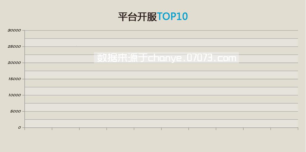 2015年网页游戏数据分析年报