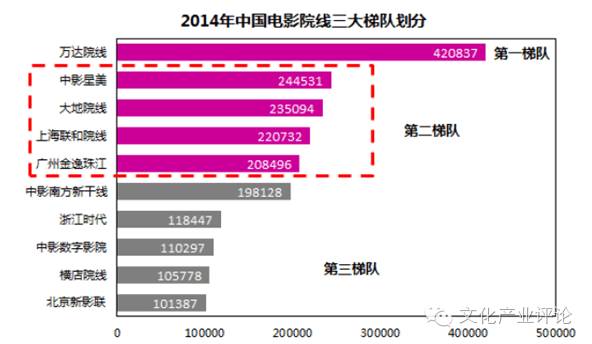影视文化传媒行业分析,中国传媒产业发展现状分析