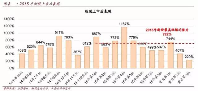 股市打新规则,打新操作指南大全