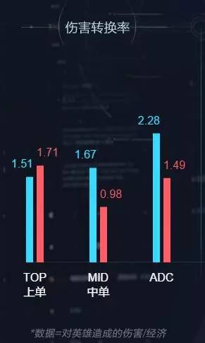 德玛西亚之翼奎因英雄介绍,德玛西亚之翼奎因打野