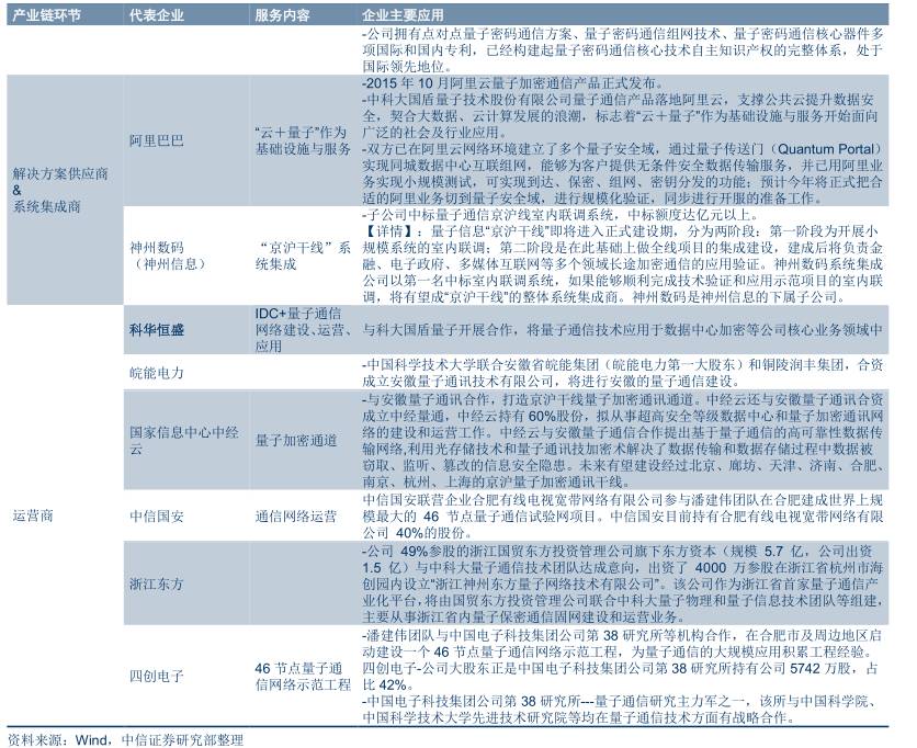 量子通信全面爆发,量子通信现在发展到什么程度