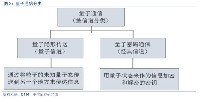 量子通信全面爆发,量子通信现在发展到什么程度