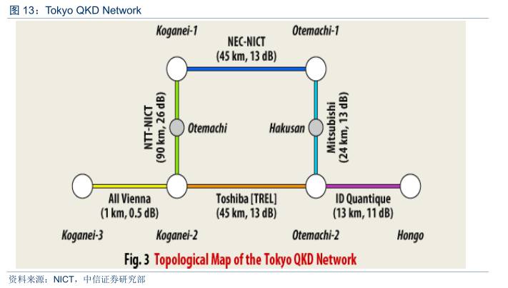 量子通信全面爆发,量子通信现在发展到什么程度