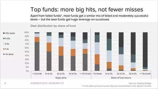 在创业投资的世界:为失败正名