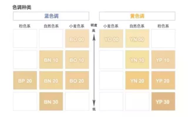 10款粉底液红黑榜,10款粉底液测评直播