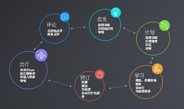 秦铭含:UGC与行为数据如何帮住宿业变现