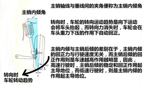 「四轮定位」分分钟就搞定了？师傅你偷懒了吧！一共14步呢！