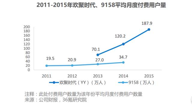 行业报告:百播争“名”,机遇or泡沫?