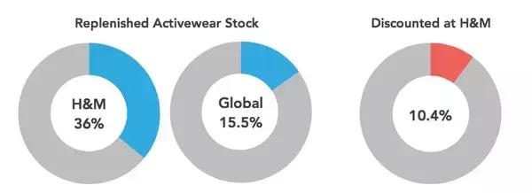 zarahm优衣库谁英语好,优衣库zarahm为什么经常开在一起