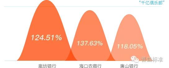 500家银行总资产排名,全国500强银行排名