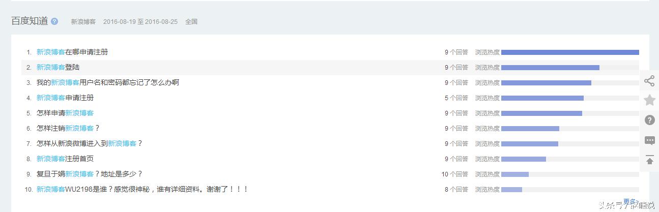 博客的营销本质是什么,博客营销的优势有哪些