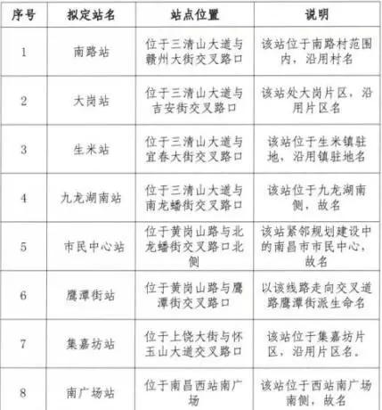 这么多年辛苦了!曾伴我行过万里路的南昌永和门立交桥