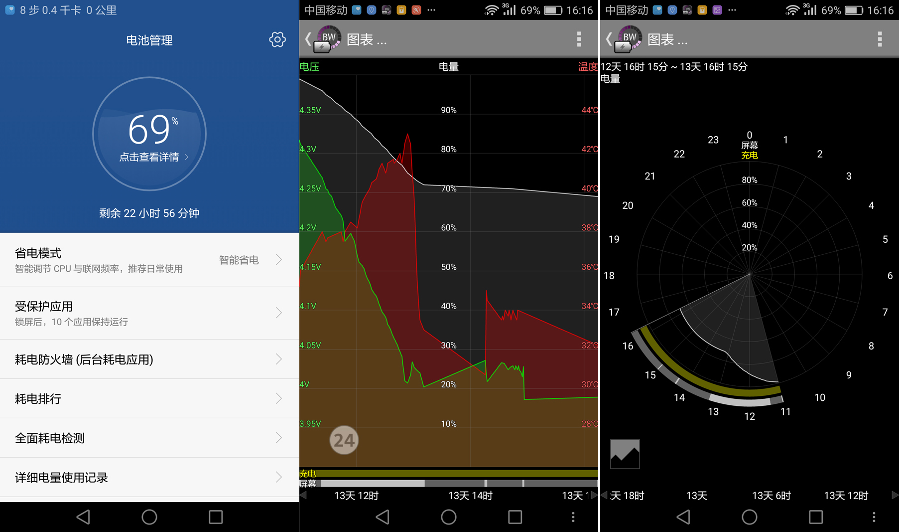 华为麦芒5究竟强在哪儿,目前华为手机麦芒5性能怎样