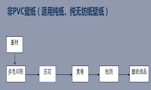 家装购买,家装壁纸怎么选