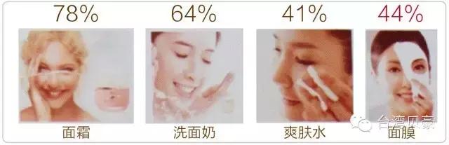 2023中国面膜趋势洞察白皮书,2015面膜发展白皮书