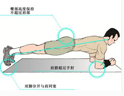 广而告之:腰椎间盘突出症与姿势不当有关吗