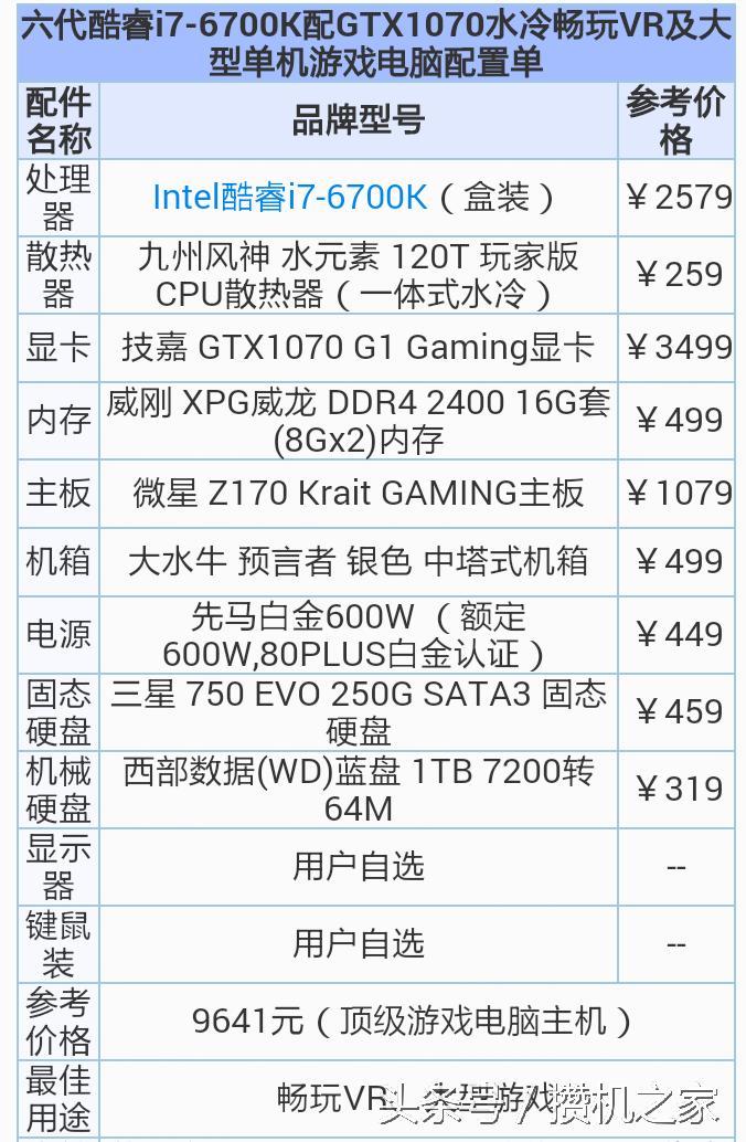 intel酷睿i7-6700k这颗高大上的U怎么配更合理