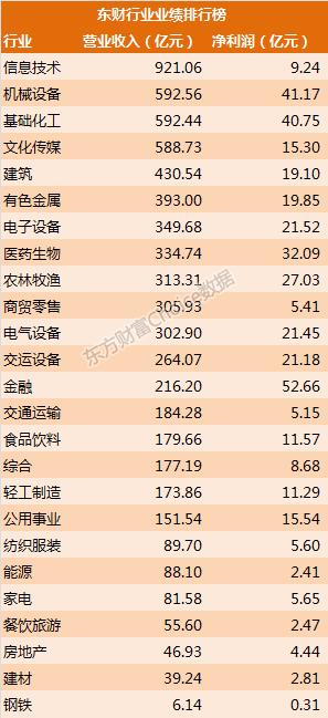 127家新三板企业最新ipo排队情况,新三板50家公司名单