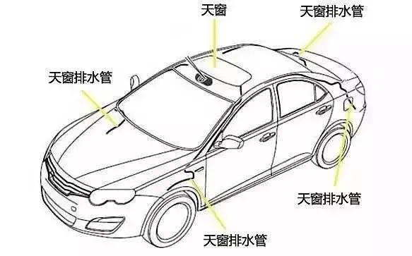 带天窗的车安全不安全,带天窗和不带天窗的车哪个安全