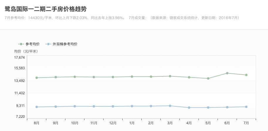 双楠有钱人炫耀了十年鹭岛现在都在谈它