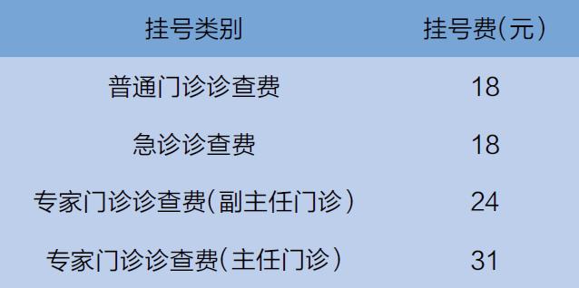 上海新华儿童医院挂号预约官网,上海儿童医院泸定院区预约挂号