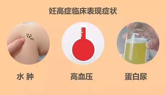 妊高症终止妊娠后多久血压正常,妊高症终止妊娠的时期