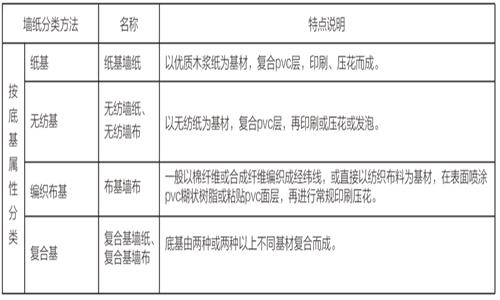 家装购买,家装壁纸怎么选