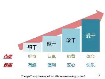 干货聊天话题,干货分享哪些知识