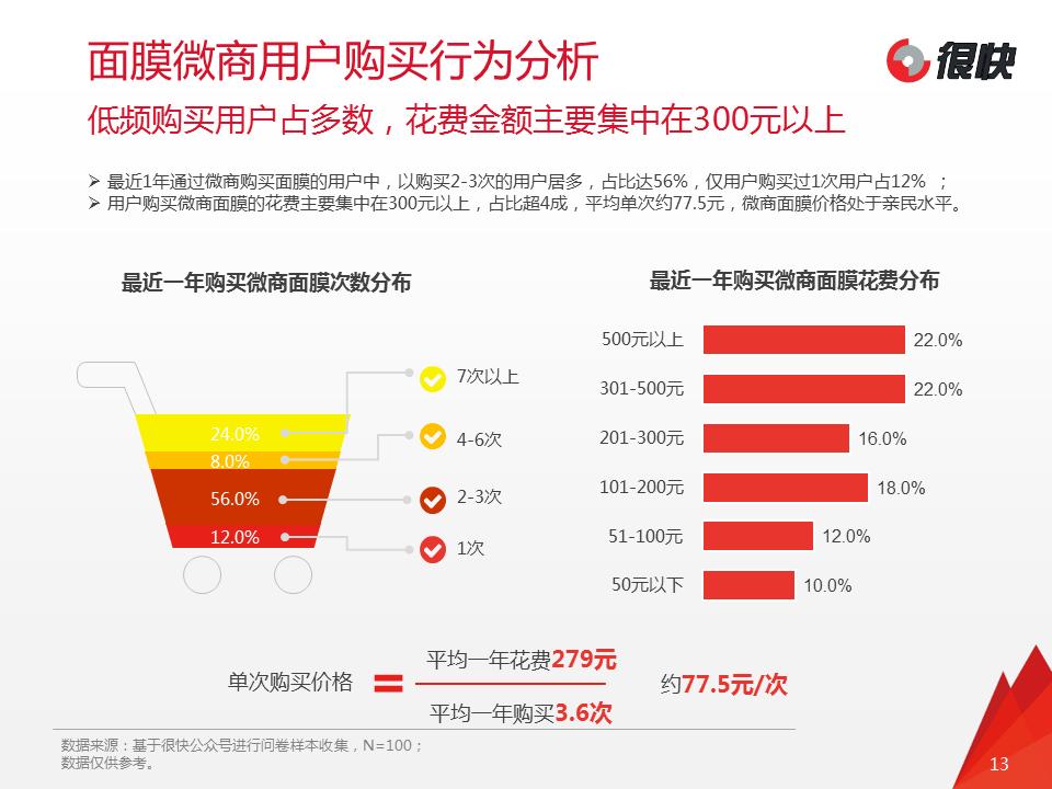 2024年面膜市场趋势洞察报告,进口面膜行业的市场分析