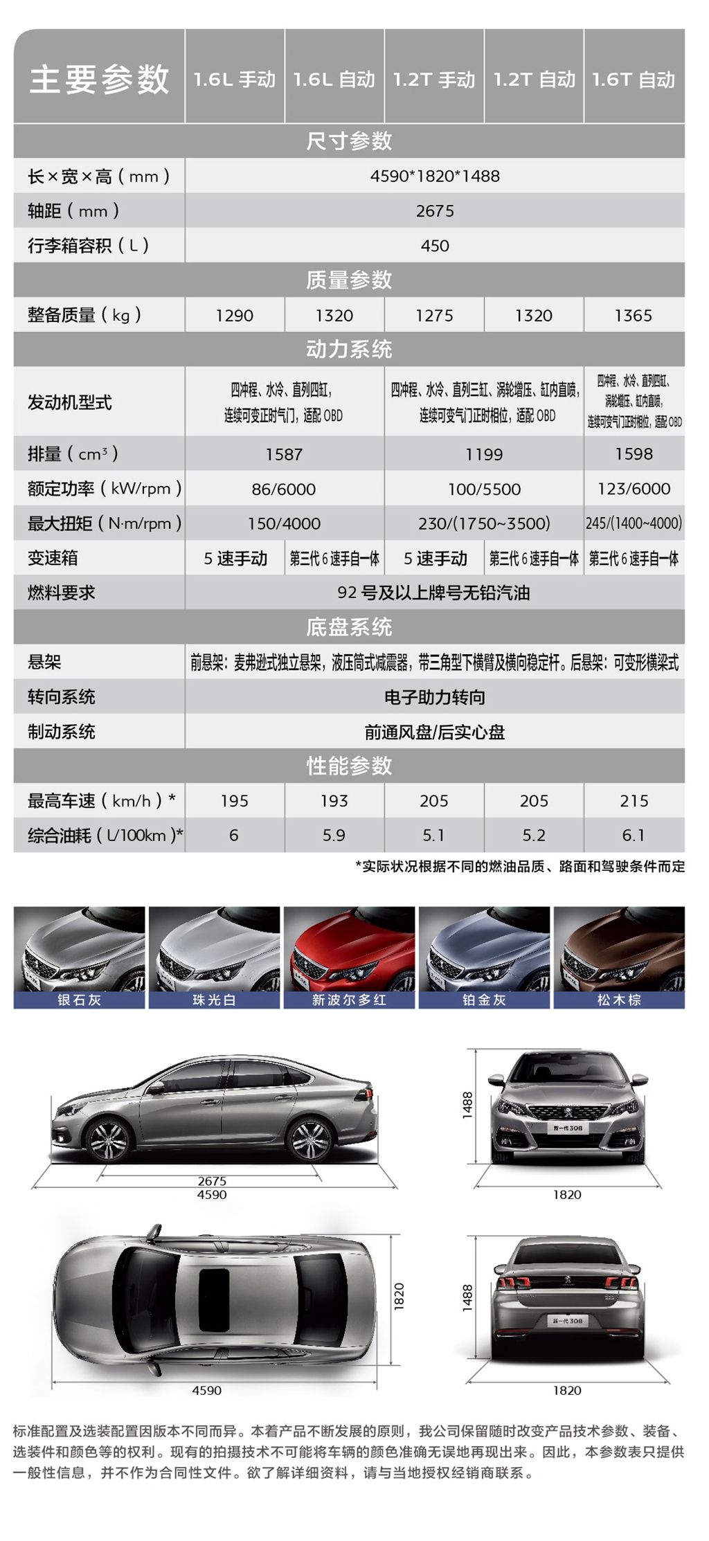 标致308新款试驾,全新标致308