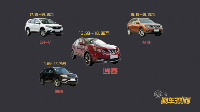 爱极客购车300秒斯柯达昕动,爱极客购车300秒h9