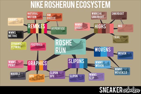 nikerosherun测评,耐克rosherun定制版