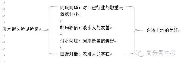 龙应台的作文,龙应台作文