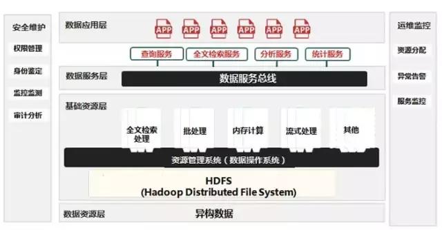 大数据时代安全治理,大数据治理民生领域