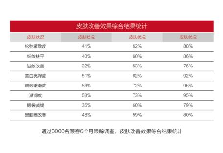 一秒校准脸型佳澜网红霜肌肤幻彩的美肤神器