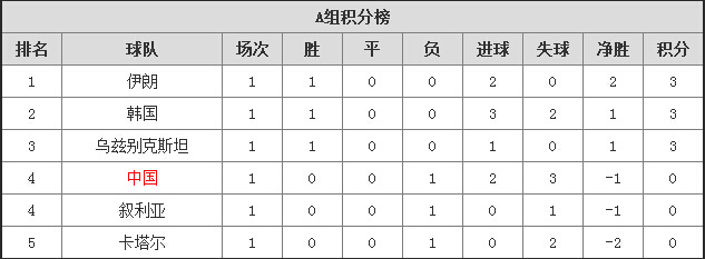 一场断了15年的大梦——2016.9.1中韩赛后分析