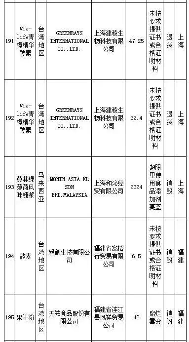 武汉伢注意！海淘再现黑榜，花王、曼宁等榜上有名