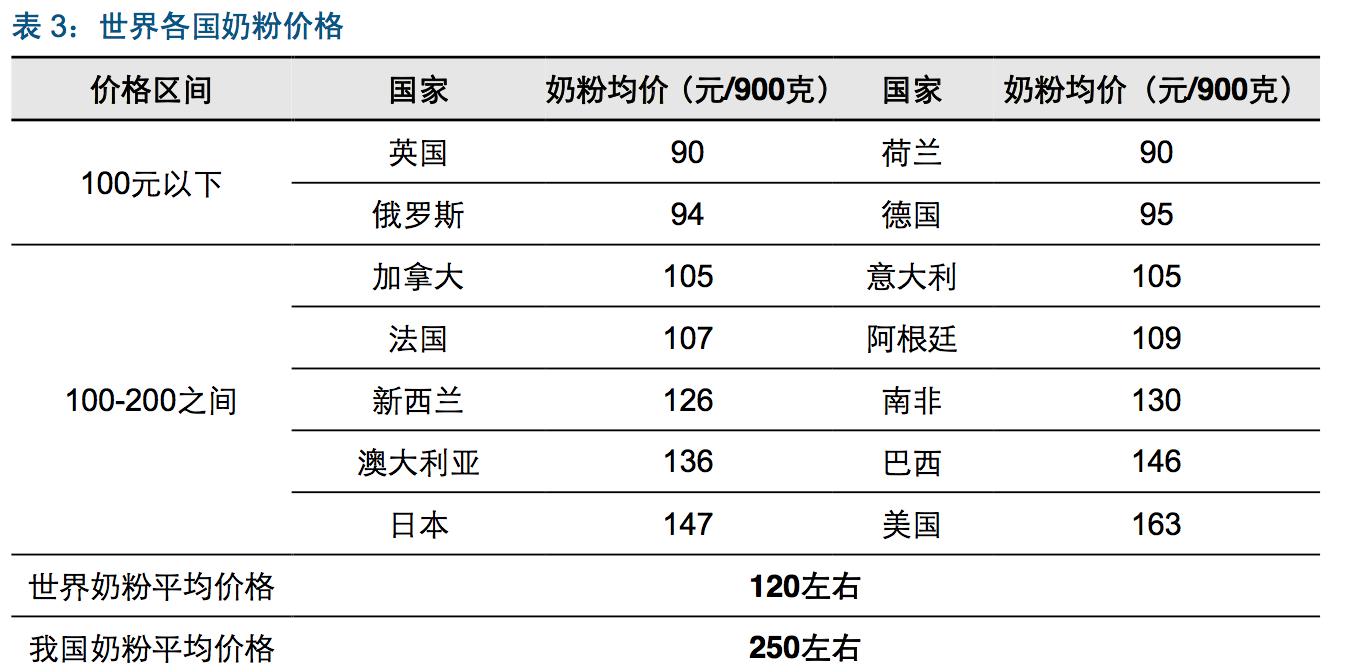 奶粉行业述职报告,奶粉行业基础知识大全