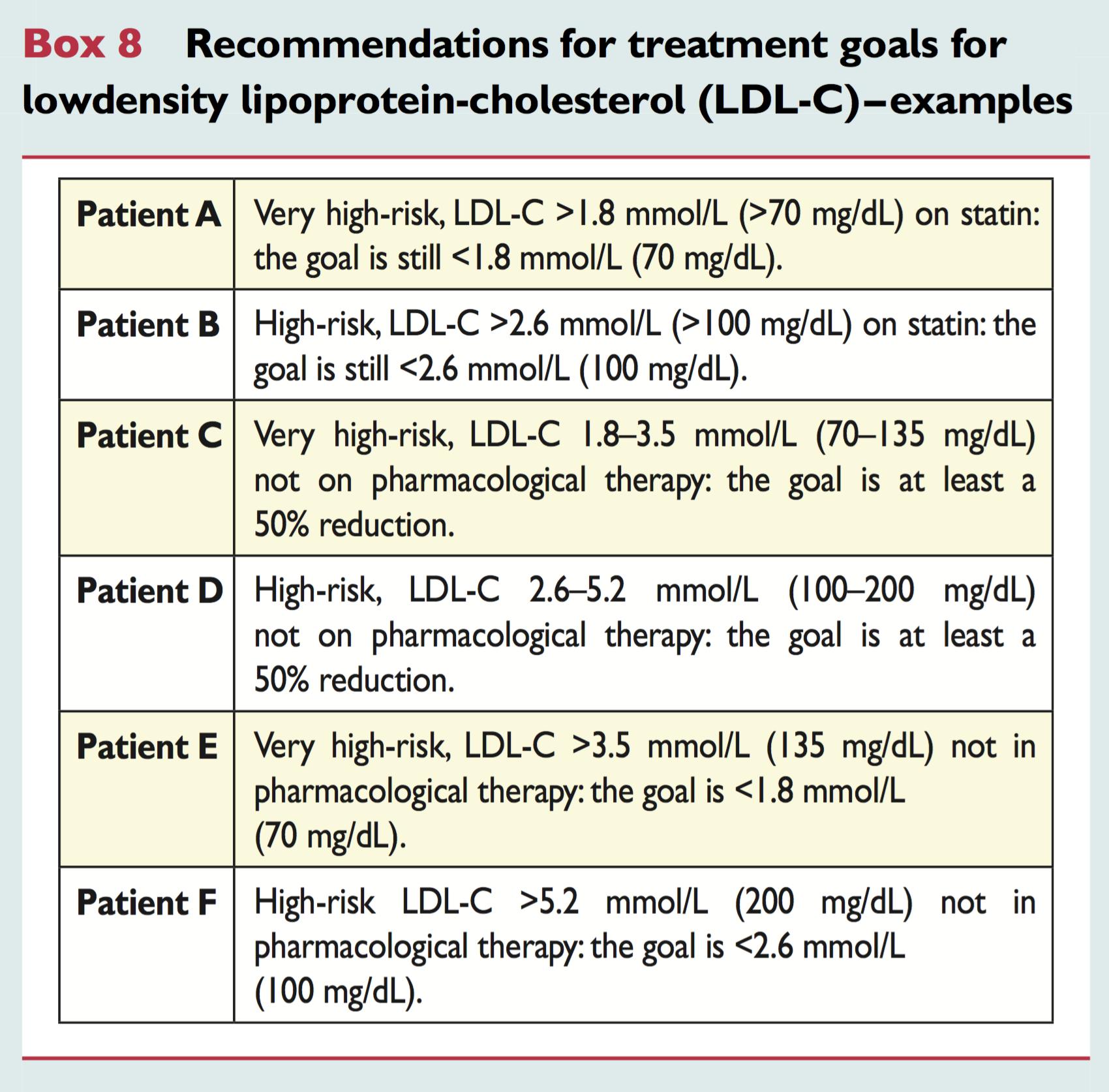 esc血脂指南,esc心血管内科指南