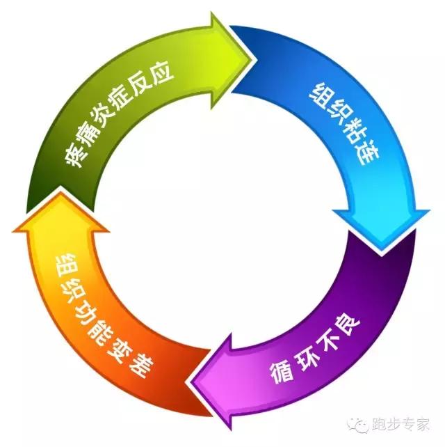 膝疼立竿见影止疼绝招,膝痛怎么锻炼最好