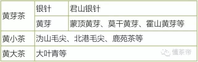 茶叶分类及六大茶类的代表茶图文,六大茶类分类的理论依据包括什么